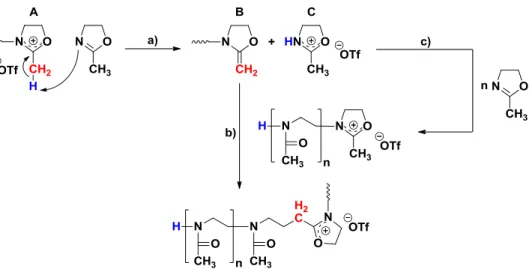 Abbildung  6:  Allgemeine  Strukturformel  eines  2-Oxazolins  und  die  Löslichkeitseigenschaften  des  Homopolymers in Abhängigkeit der Monomer-Seitenkette