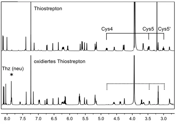 Abb. 2.14. Vergleich der 1 H-NMR-Spektren des oxidierten Thiostreptons 57 mit Thiostrepton 3.