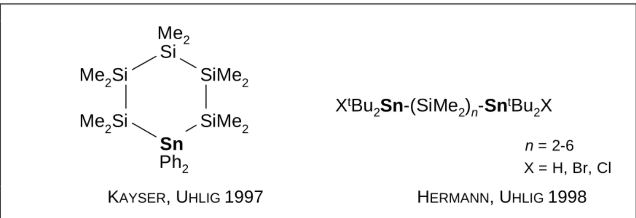 Abb. 4: Beispiele für offenkettige und cyclische Stannyloligosilane