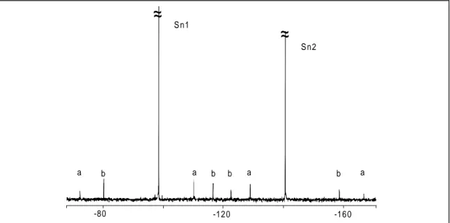 Abb. 11: 119 Sn-NMR-Spektrum von 22, a: 1 J( 119 Sn- 119 Sn)-Kopplung; b: 1 J( 119 Sn- 117 Sn)-Kopplung.
