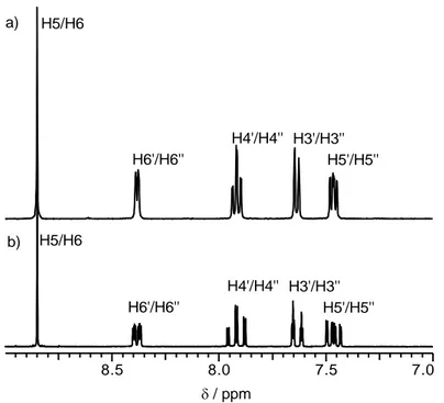 Abb. 2.11: Ausschnitt des  1 H-NMR-Spektrums von bppz in D 2 O, Standard TSP, pD = 7.2, a) 400 MHz,  b) 200 MHz