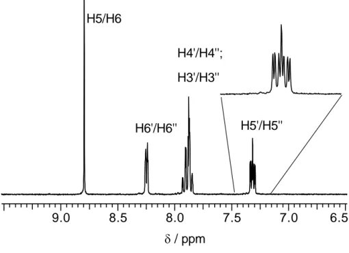 Abb. 2.17: Ausschnitt des  1 H-NMR-Spektrums von bppz in DMSO-d 6 , 200 MHz. 