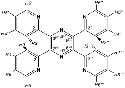 Abb. 2.18: Tetrakis(pyridin-2-yl)-pyrazin, tppz mit Bezeichnung der Protonen und der Ringe