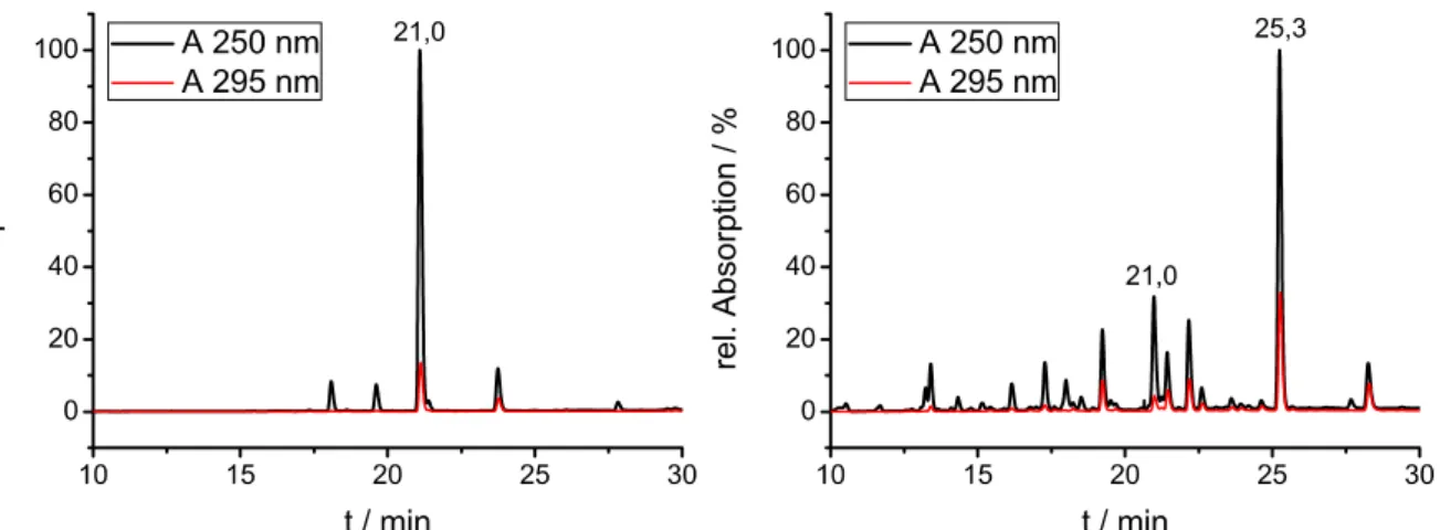 Abb.  2.1.2.1:  Reaktionsschema der Einführung des Aminopropyllinkers an der Purin C2-Position  durch nukleophile Substitution