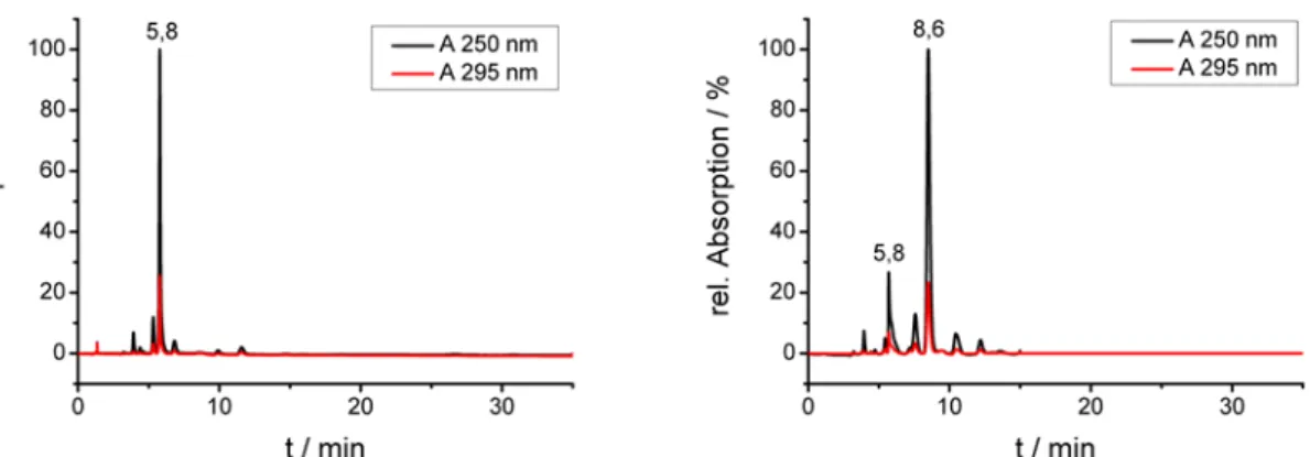Abb. 3.1.1.2:  Reaktionskontrolle mittels Umkehrphasen HPLC  (C18). Isokratische Läufe mit TBA-Br  als Gegenionen