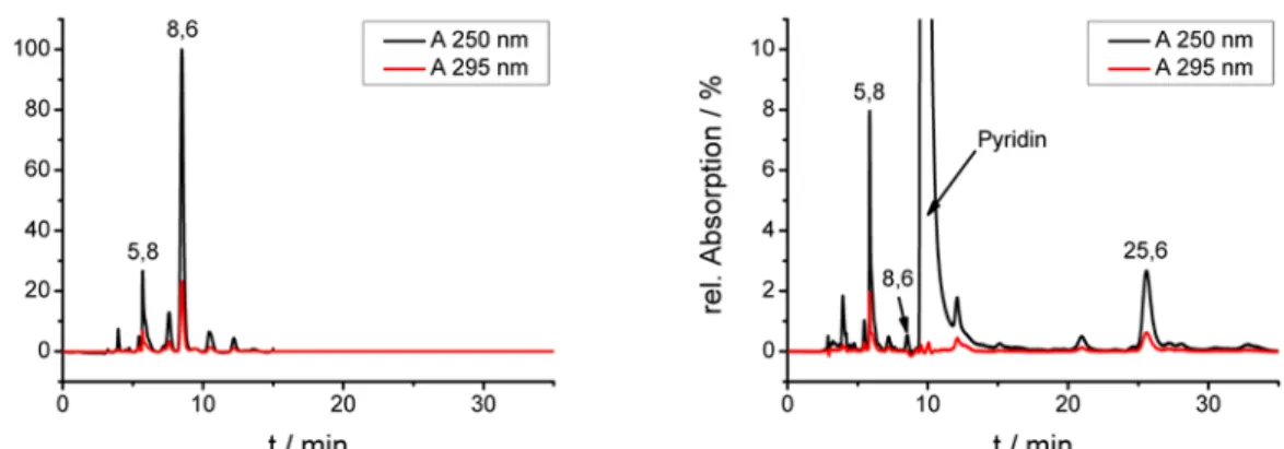 Abb. 3.1.2.2:  Reaktionskontrolle mittels Umkehrphasen  HPLC  (C18). Isokratische Läufe mit TBA-Br  als Gegenionen