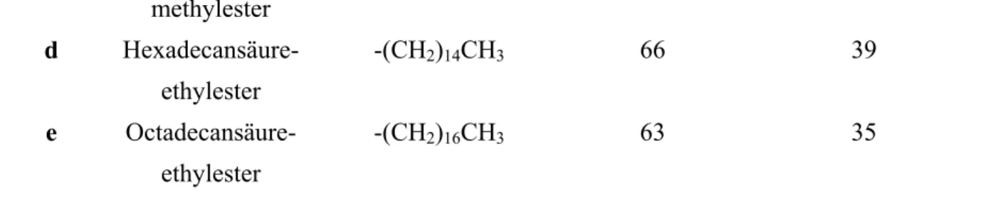 Tabelle 2: A uran -hydroxybutenolide 