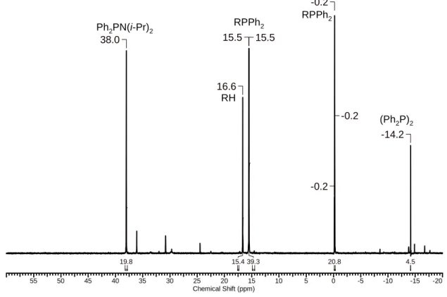 Abbildung 1: Ausschnitt aus dem  31 P{ 1 H}-NMR-Spektrum (C 6 D 6 ) der Reaktionslösung von  RLi mit Ph 2 PCl