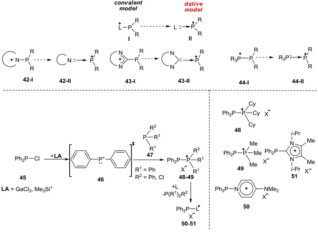 Figure 1-9: Up: Covalent model for phosphenium cation stabilized by a Lewis base as well the dative model