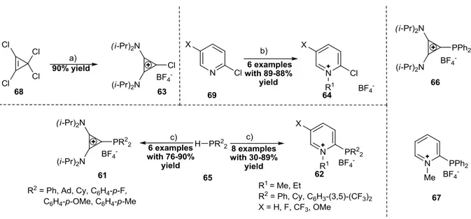 Figure 1-10: Transition metal complexes prepared from monocationic phosphines 67 and 68 
