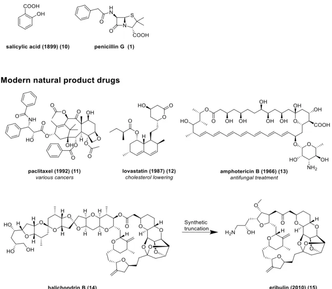 Figure 2: Prominent drugs based on natural products. The year of approval is given in brackets