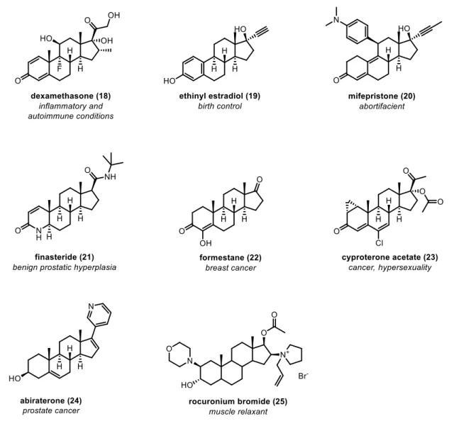 Figure 4: Steroidal drugs and their fields of application.  