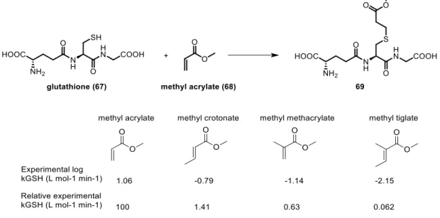 Table  1:  α,β-unsaturated  carbonyls  with  information  on  their  Michael  acceptor  reactivity