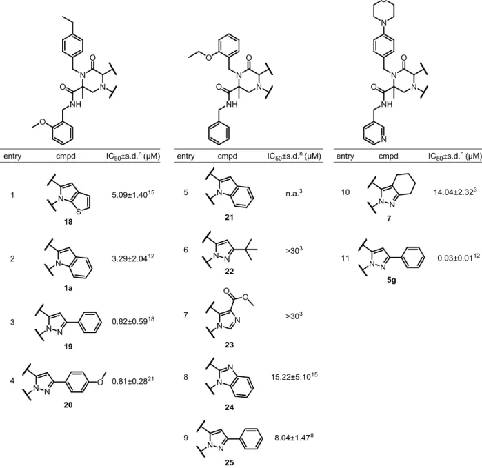Table 4 Structure-activity relationship (SAR) of the piperazin-2-one core scaffold B. 