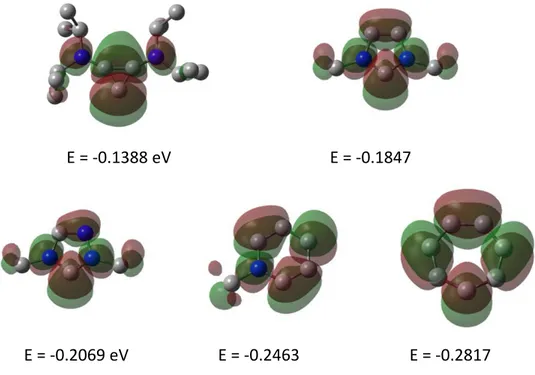 Figure  1‐5.  Comparison  between  the  LUMOs  of  1,2‐bis(diisopropylamino)cyclopropenium  (up,  left),  1,3‐