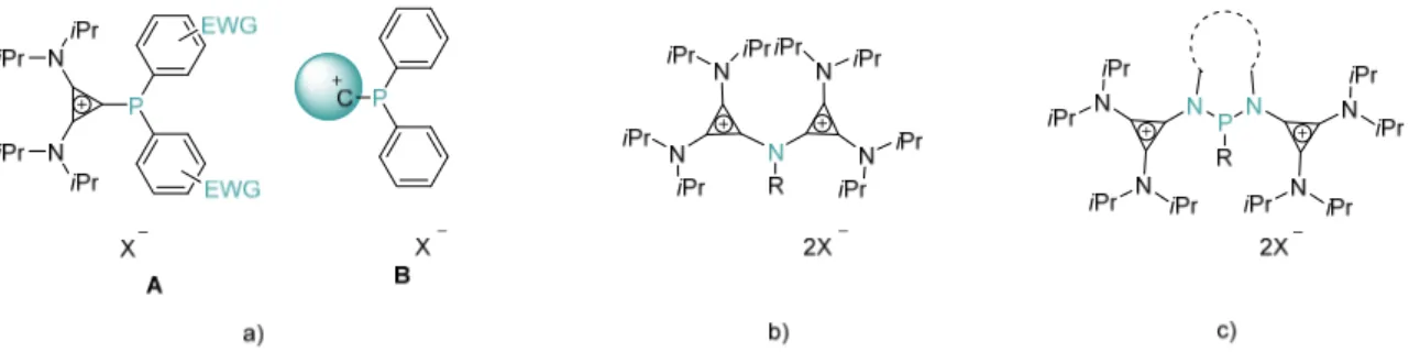 Figure  1‐10.  a)  Design  of  new  monocationic  phosphines.  b)  Design  of  nitrogen  analogs.  c)  Design  of  cyclopropenimine‐substituted dicationic phosphines. 