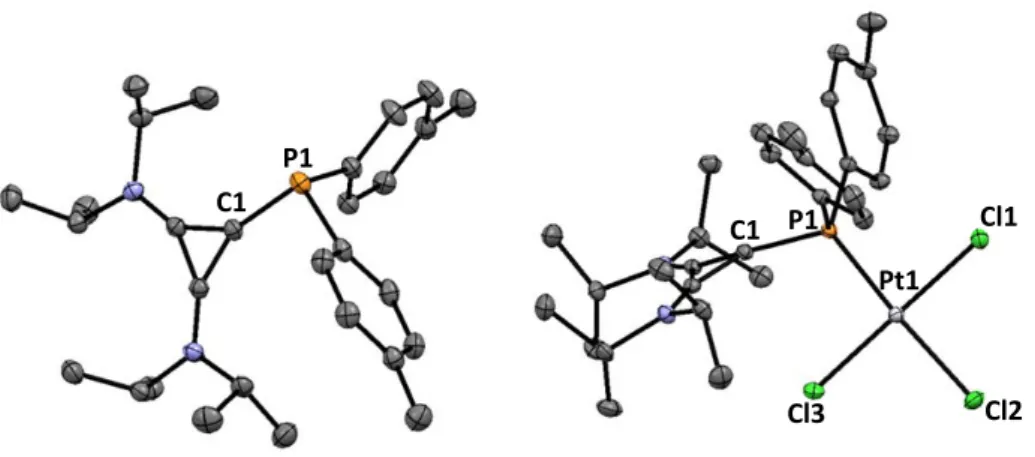 Figure  2‐4.  Solid‐state  structures  of  1.44  (left)  and  2.20  (right).  Hydrogen  atoms  are  omitted  for  clarity; 