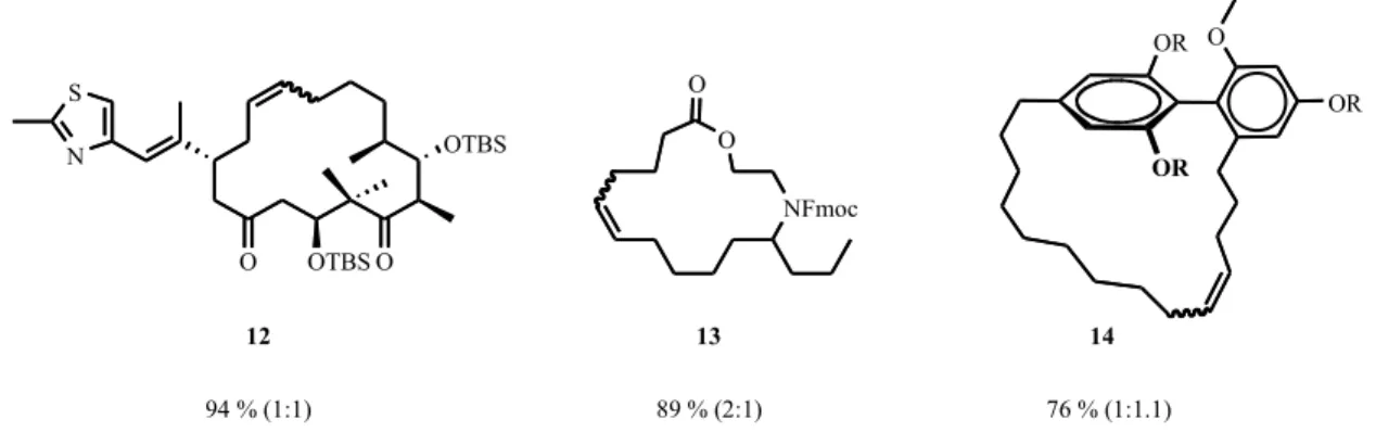 Figure 9. Reported examples of macrocycles formed by RCM