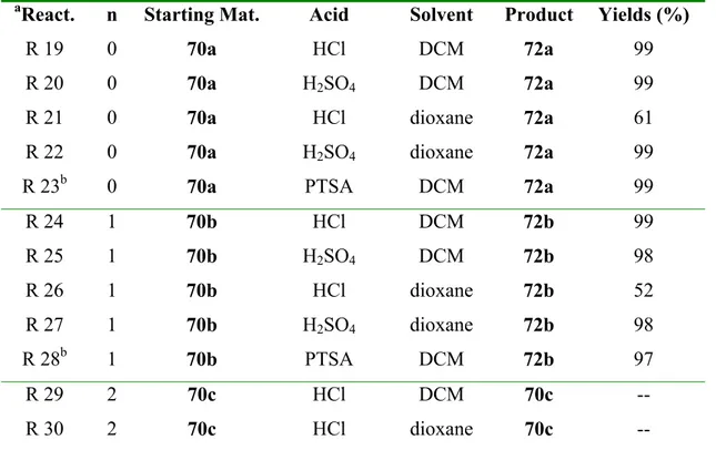 Table 5: Intramolecular aldol condensations of compounds 70a-c under acidic  conditions  