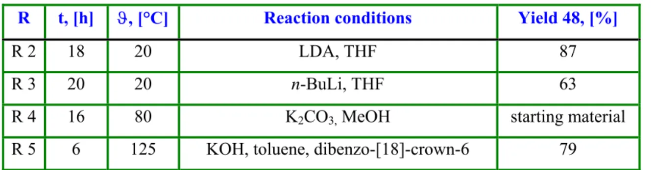 Table 1: Preparation of 2-allyl-cyclododecanone (48). 