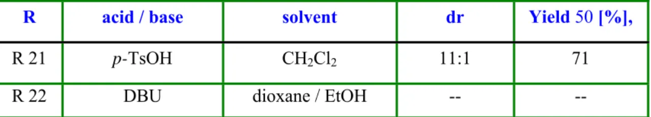 Table 5: Tandem hydroformylation / aldol cyclisation of 2-allyl-cyclododecanone (48)  R  acid / base  solvent  dr  Yield 50 [%], 