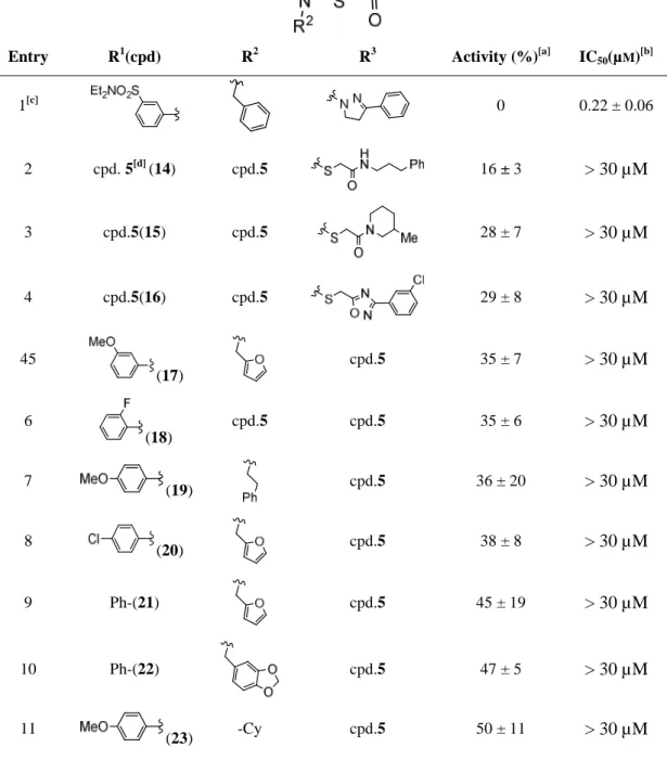 Table 2. Selected examples of the commercial library of analogues of compound 5. 