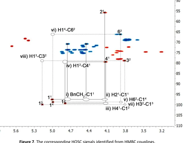 Figure 7. The corresponding HQSC signals identified from HMBC couplings. 