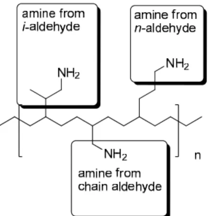 Figure 4: Schematic structure of polybutadiene 