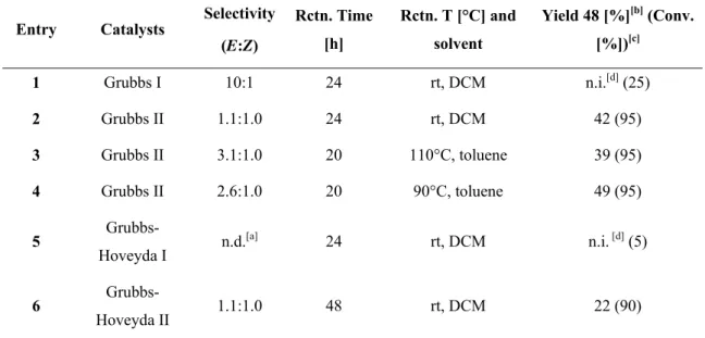 Table 2. Reagents and conditions screened towards ring closing metathesis of 48. 