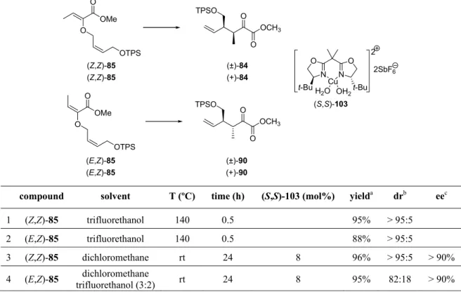 TABLE 1: Uncatalyzed and catalyzed Gosteli-Claisen rearrangement of allyl vinyl ethers