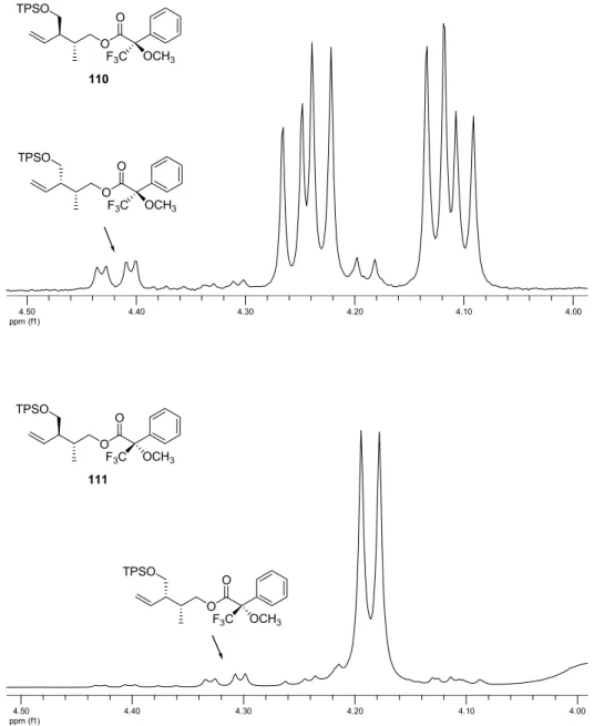Figure 8:  1 H-NMR signals of −COOCH 2  protons of Mosher’s esters 110 and 111. 