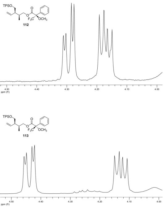 Figure 9:  1 H-NMR signals of −COOCH 2  protons of Mosher’s esters 112 and 113. 