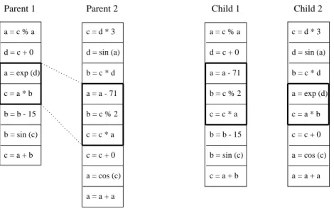 Figure 2 illustrates the two-point crossover used in linear GP for recombining two parent individuals