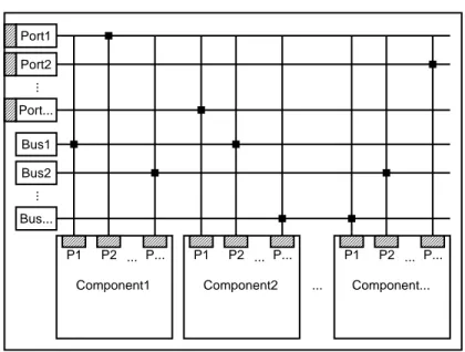 Figure 3.3: Generic system architecture