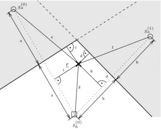 Abbildung 4.7: Bestimmung der Max-Log Zuverl¨assigkeitsinformation L(c i−M ) f¨ ur einen erlaubten Signalpunkt r, der von zwei Entscheidungsebenen umgeben ist.