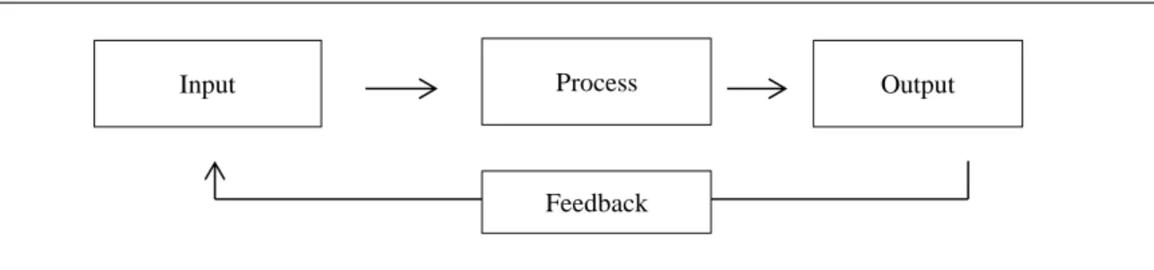 Figure  4:  Traditional  Input–Process–Output  (IPO)  logic  model  for  interventions  and  programmes 