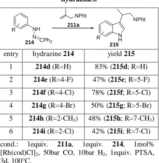 Table 2: Tandem hydroformylation / Fischer  indolization of benzhydrylidene protected aryl 