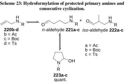 Table 4: Regioselectivity of the hydroformylation of allylic amines in  dependence from the protecting group