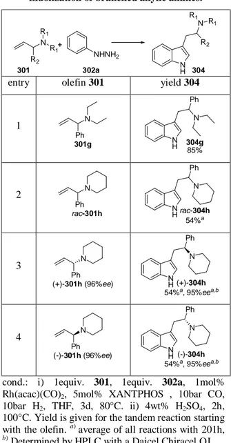 Table 9: Tandem hydroformylation / Fischer  indolization of branched allylic amines. 