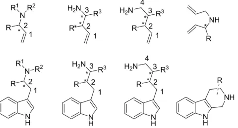Figure 7. Examples of desired starting materials and final structures available through combination of Ir  catalyzed allylic substitution with tandem hydroformylation / Fischer indole synthesis 