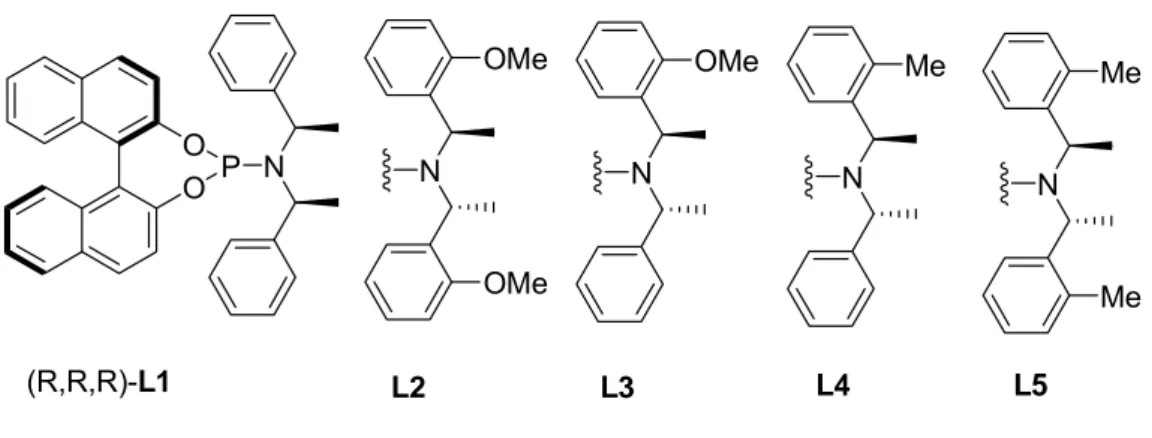 Figure 8. Ligands from the Alexakis study  OO P N (R,R,R)-L1 N OMeOMe N OMe N Me N MeMe L2 L3 L4 L5