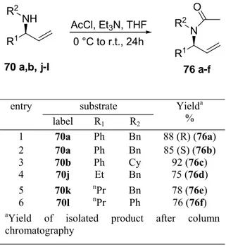 Table 2. Protection of primary amines prior to hydroformylation 