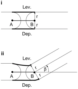 Figure 2.8: Two geometric situations of the levator-depressor joint are shown. In i) the system is in fully stretched state (a non-physiological situation) when both muscles are assumed to have the same length: the distance between the points A and B, d = 