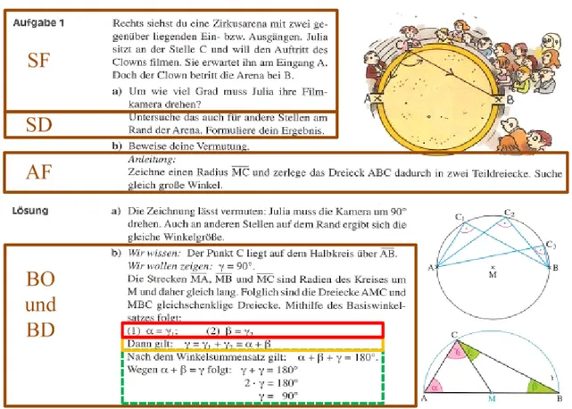 Abb. 3: Hypothetische Boero- und Dörner-Phasen beim „Thales“-Beweis in „Elemente“ 