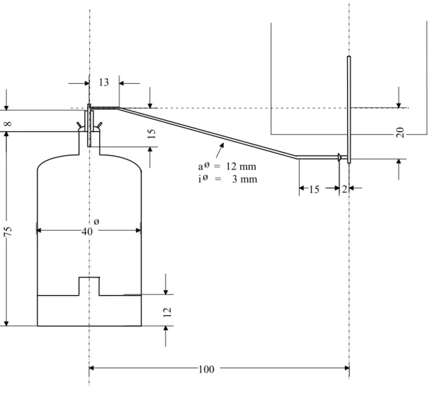 Abb. 6.8: Gasusssystem zur Probentemperierung