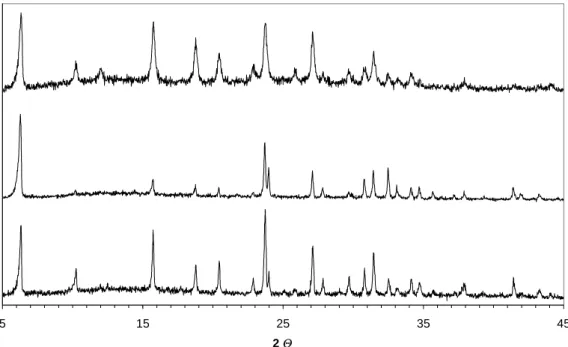 Abb. 7.6: XRD-Spektren von BaY(70) (unten), AgY(75) (Mitte) und CoYSE(31) (oben)