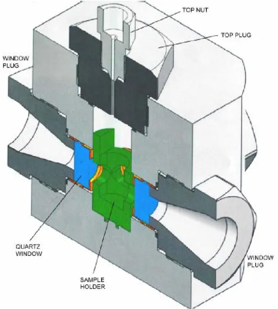 Figure 2.5: Cross section image of the high pressure fluorescence cell. 