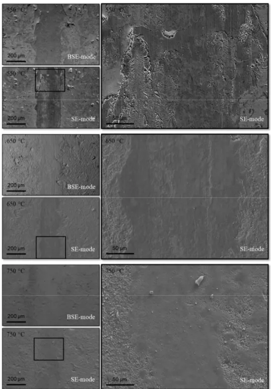 Figure 3. SEM images showing the wear tracks after tribological testing at 550, 650 and 750 °C, using  different contrasting methods as well as in a magnified view
