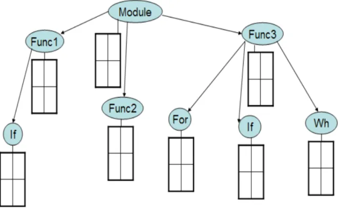 Abbildung 4.2.: Übersicht einer einfachen Tabellenstruktur in einem simplen Programm