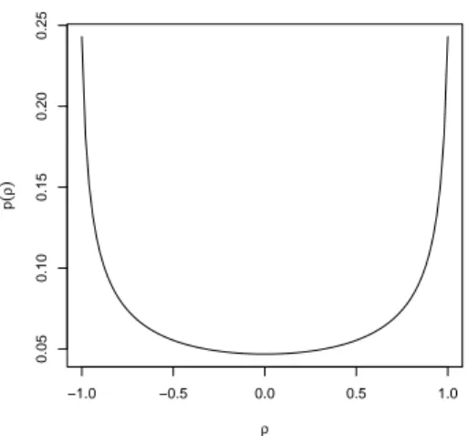 Figure 1: The function p(ρ) defined in (4.4) for various values of ρ